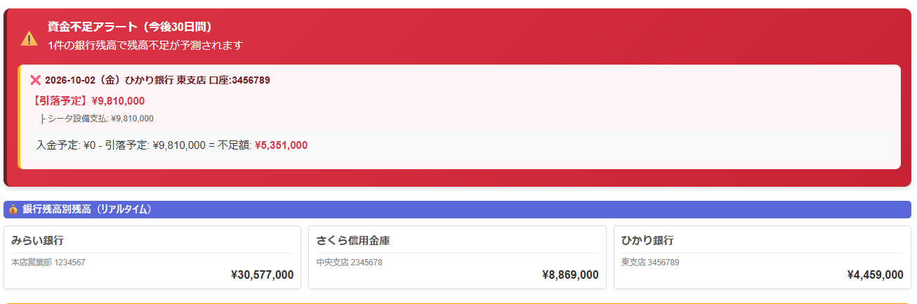 資金不足アラート画面